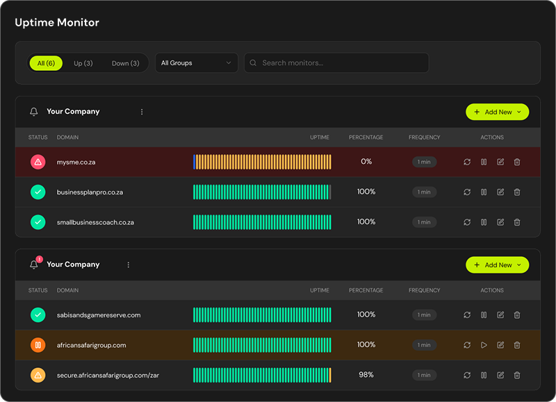 Website uptime monitoring dashboard screenshot