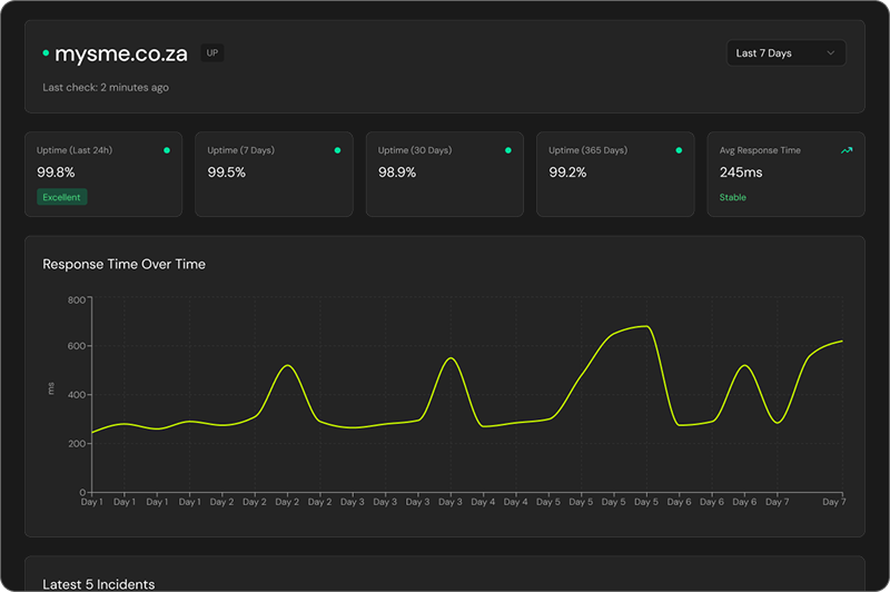 Website performance tracking dashboard screenshot