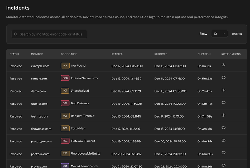 Historical analytics reporting dashboard screenshot