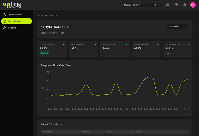 UptimeMonitor business owner dashboard showing client management overview