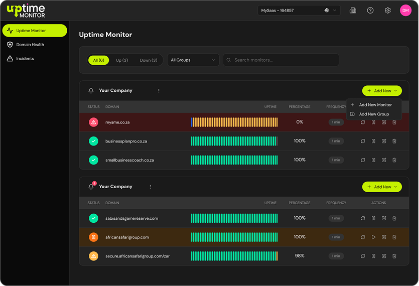 UptimeMonitor dashboard showing uptime monitoring overview